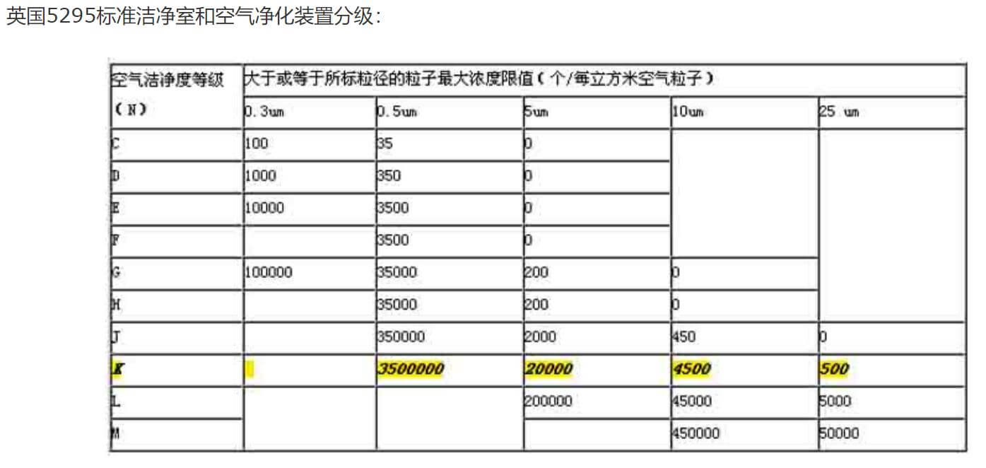制藥無塵廠房標(biāo)準(zhǔn)