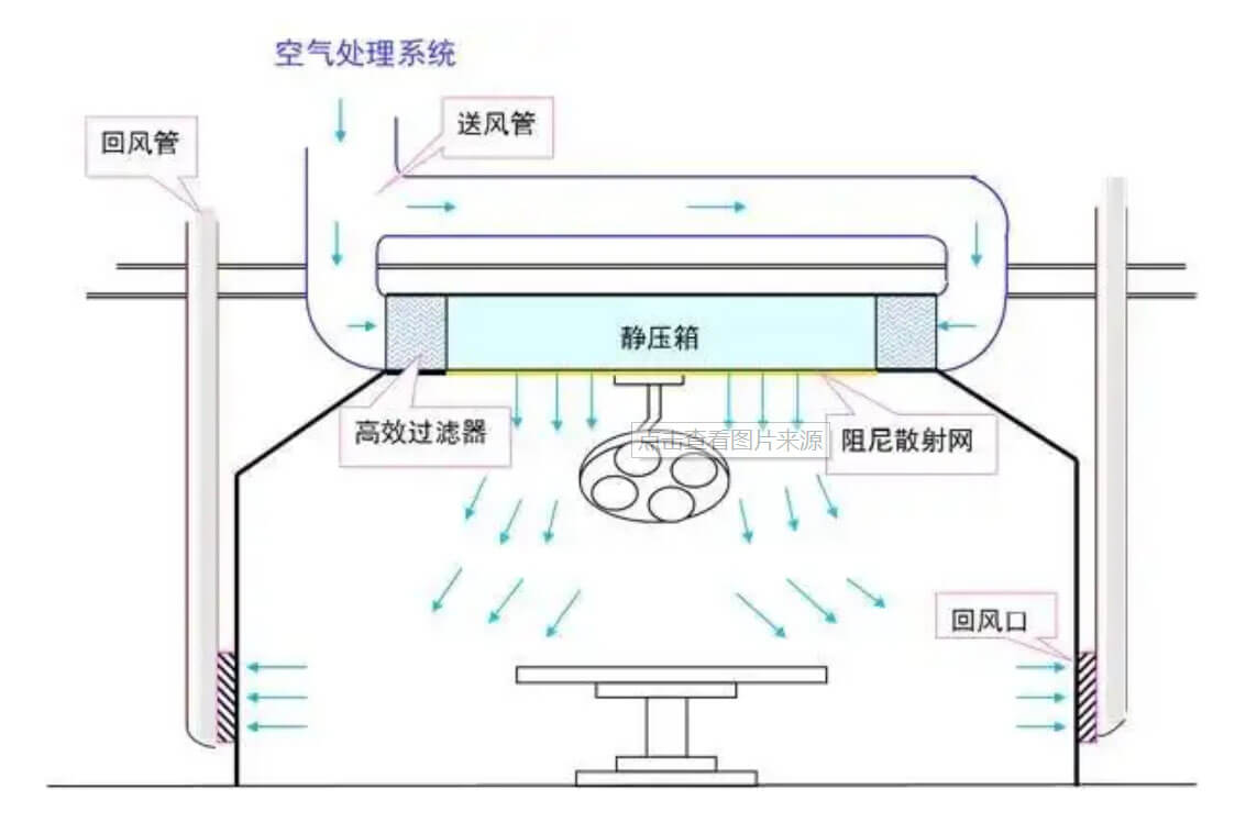 航空無塵廠房標準
