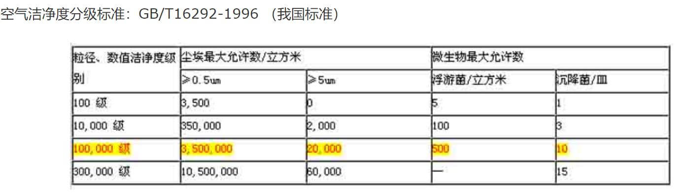 制藥無塵廠房標(biāo)準(zhǔn)