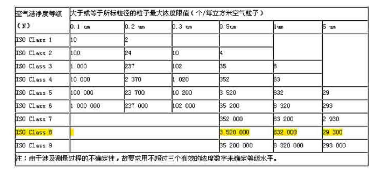 生物制藥潔凈廠房標(biāo)準(zhǔn)