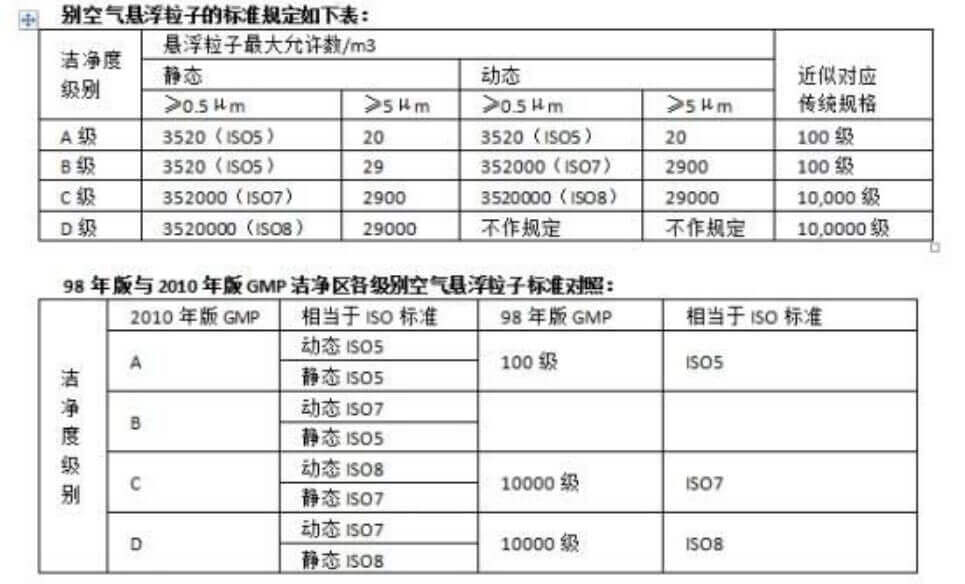 制藥無塵廠房標準