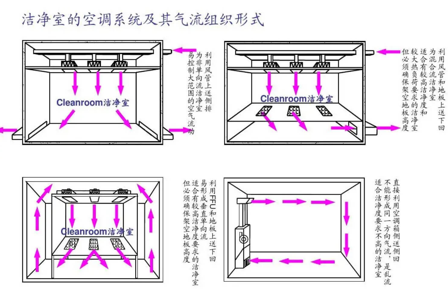 保健品無塵廠房標(biāo)準(zhǔn)